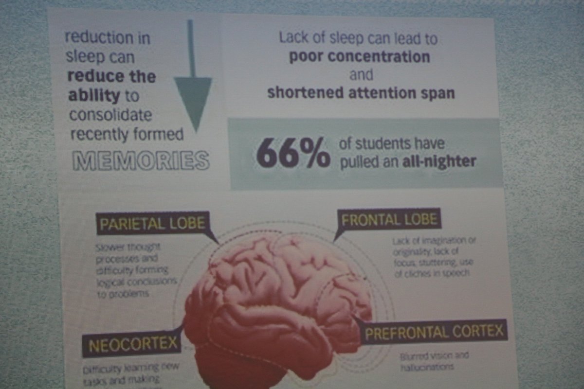 PPS_SA's tweet photo. Lack of sleep can cause your brain to shut down! @DanellaEFC #Sleepbetter #LCM #LongevityLive #IAmStillAwake @longevitymag https://t.co/YTQNShHfEb
