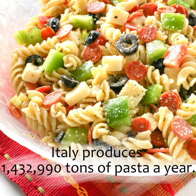 DailyRandomF's tweet image. Italy produces 1,432,990 tons of pasta a year.