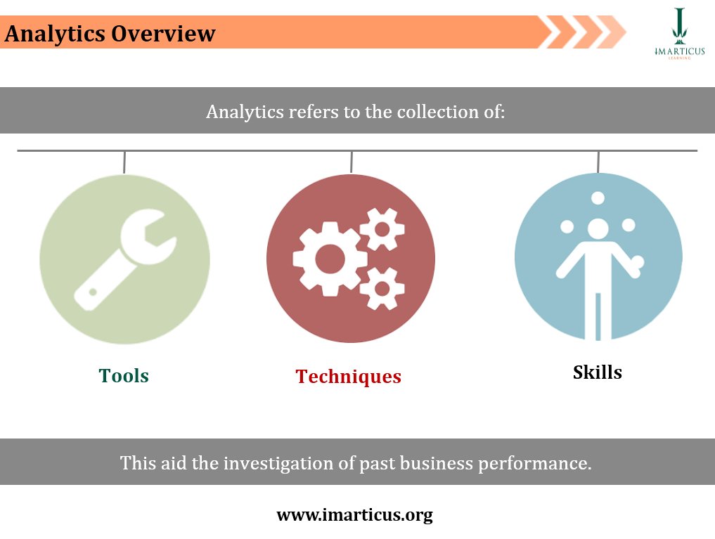 TSCardoz's tweet image. What is  #Analytics? 

#IntroToAnalytics #Data101 

imarticus.org