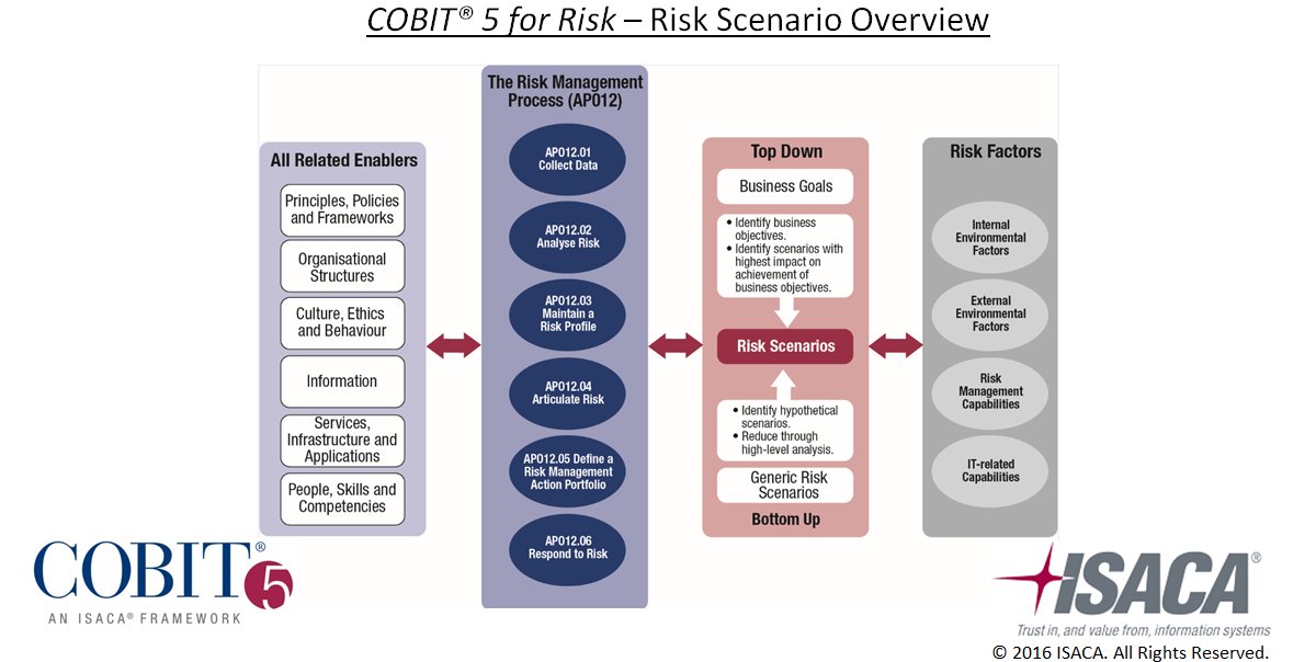 COBIT5적중율 높은 시험덤프
