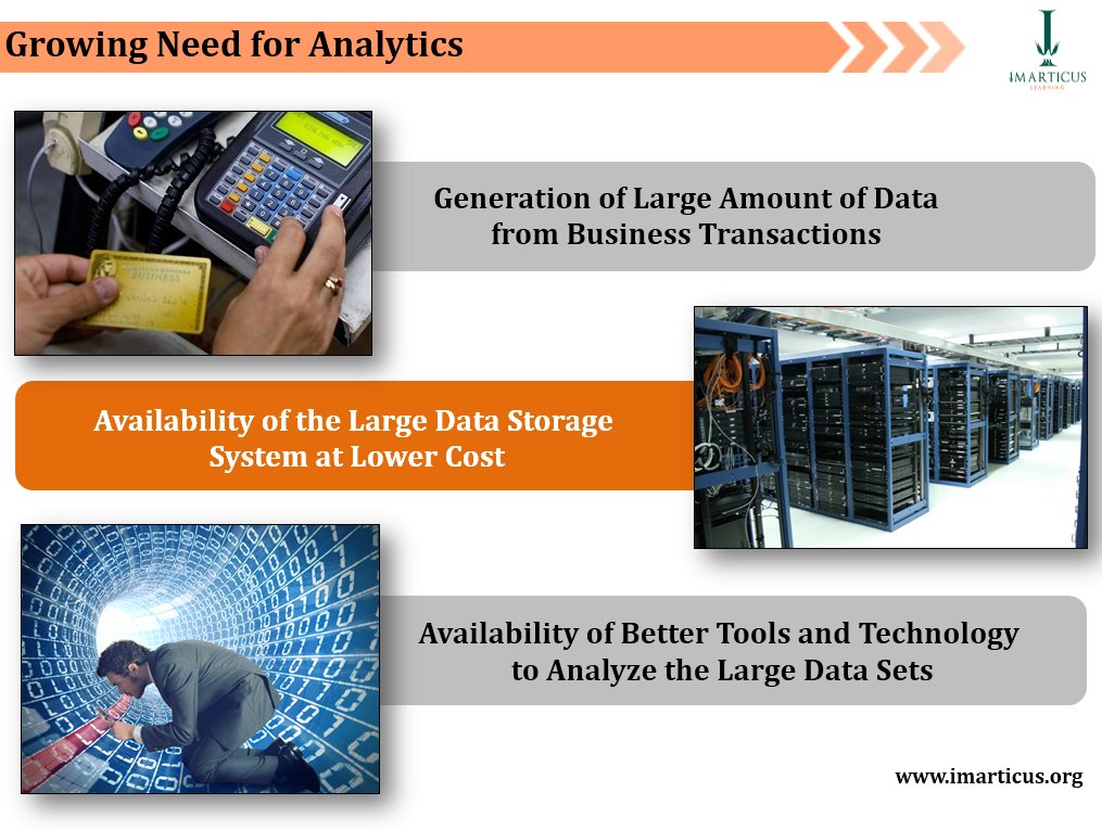 imarticus's tweet image. What is the need for #Analytics? 

#IntroToAnalytics #Data101 

imarticus.org