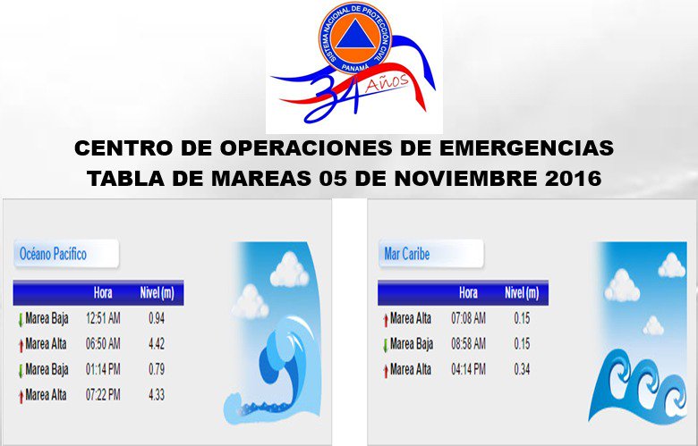 SINAPROC PANAMA tweet media