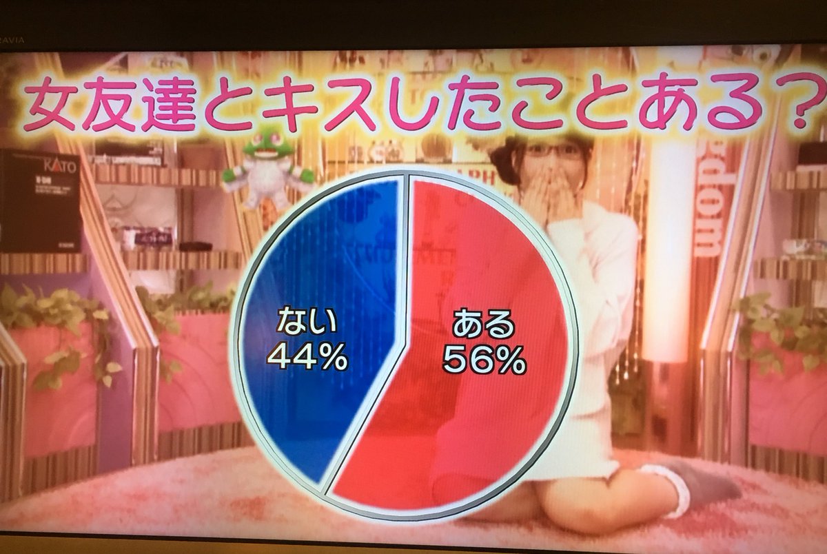 ユニ 女の子が女友達とキス 56 も百合案件発生してるの