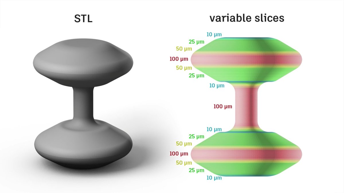 IPC_PRINTER's tweet photo. @autodesk releases #varislice slicer algorithm to enhance quality and speed in #AdditiveManufacturing https://t.co/zlAVu11hWc https://t.co/S6tRLWSS1P