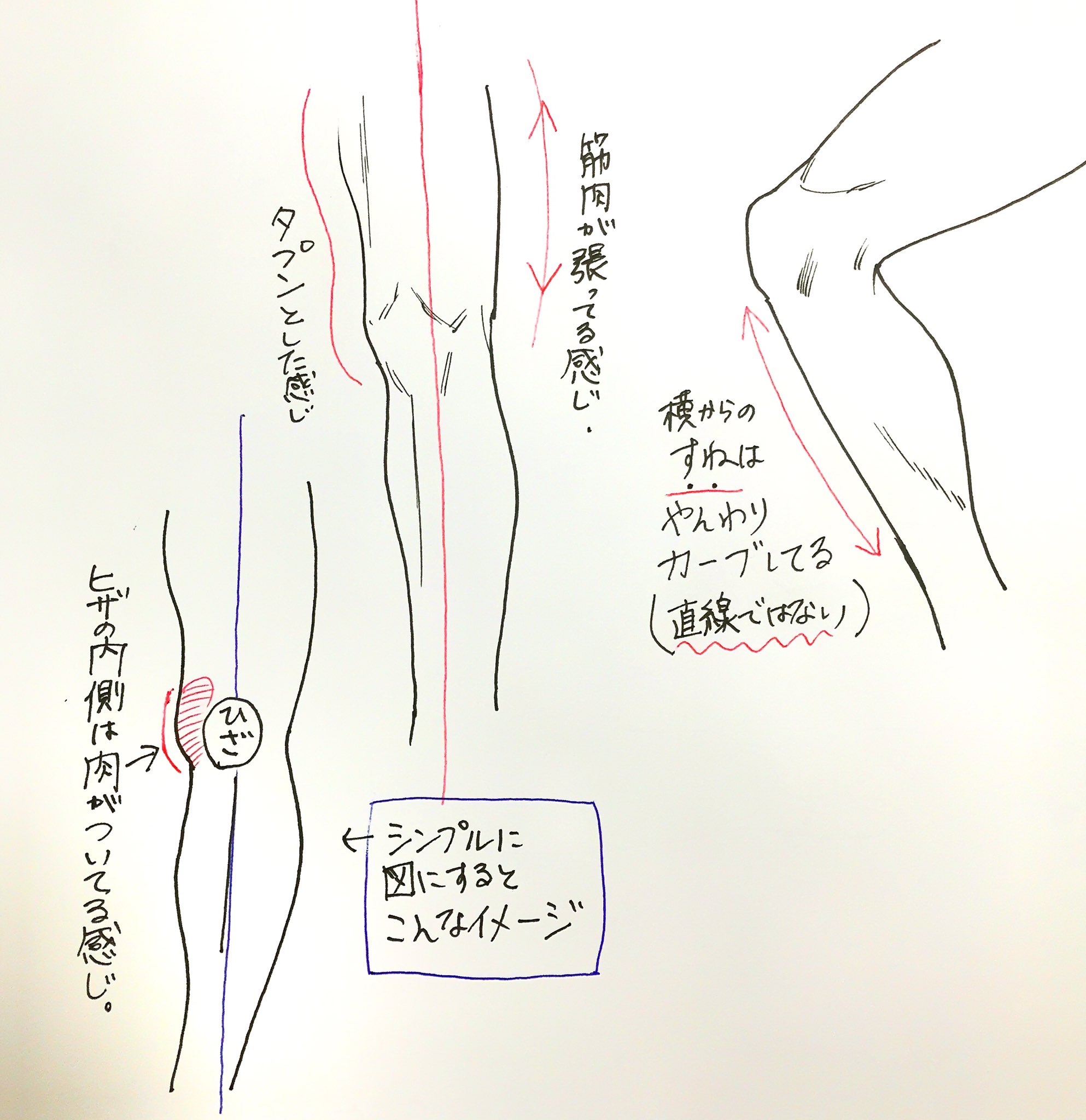 O Xrhsths 吉村拓也 イラスト講座 Sto Twitter 走るポーズの描き方 400rt 1500イイね ありがとうございますm M 足が苦手な方は プチ解説イラスト よろしければ