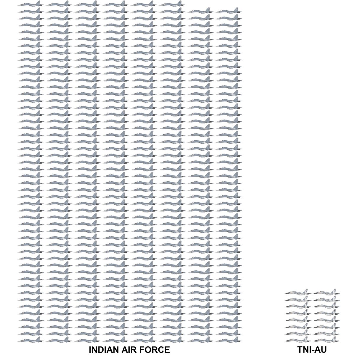 📷 Perbandingan Jumlah Sukhoi Su-27/30 Antara Angkatan Udara India [Indian Air Force] Dengan TNI-AU (<a href="/TNI_AL/">BERITA MILITER</a>)