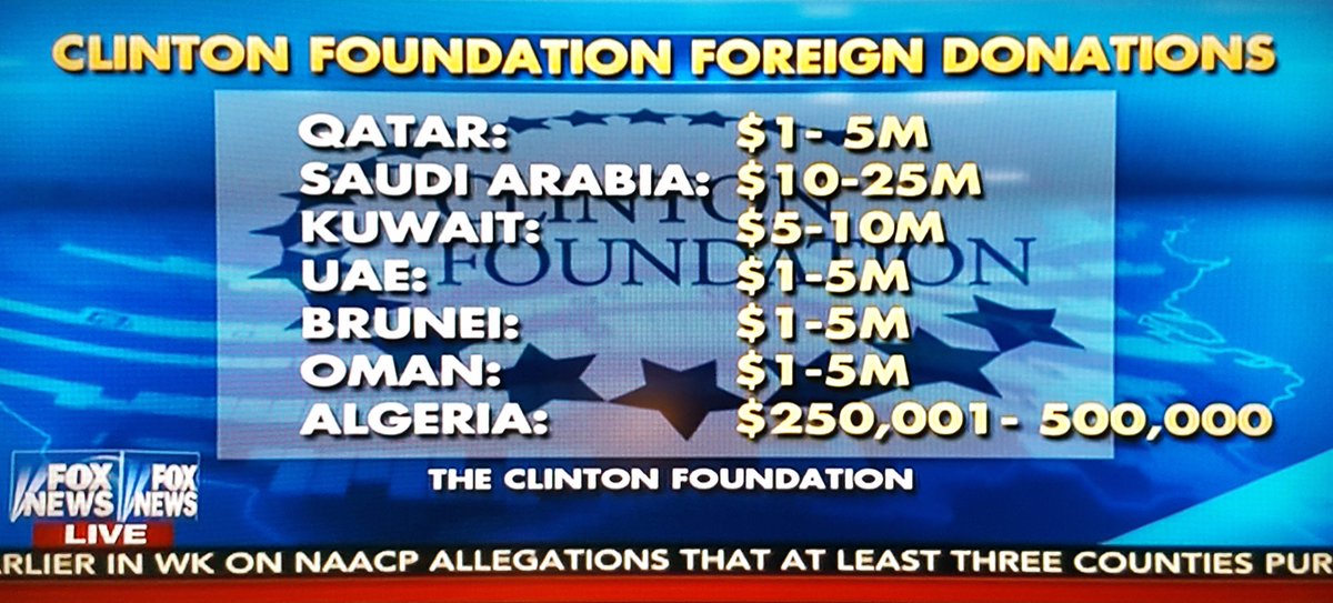 Clinton Foundation donor list