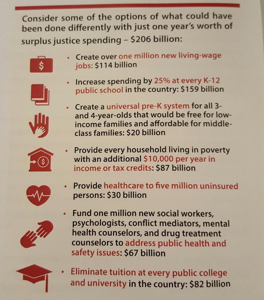 Youth leader Zaire Harley <a href="/MaketheRoadNY/">Make the Road NY 🦋</a> says Divest from police funding &amp; invest in public ed #EASJ2016 reinvest4justice.org