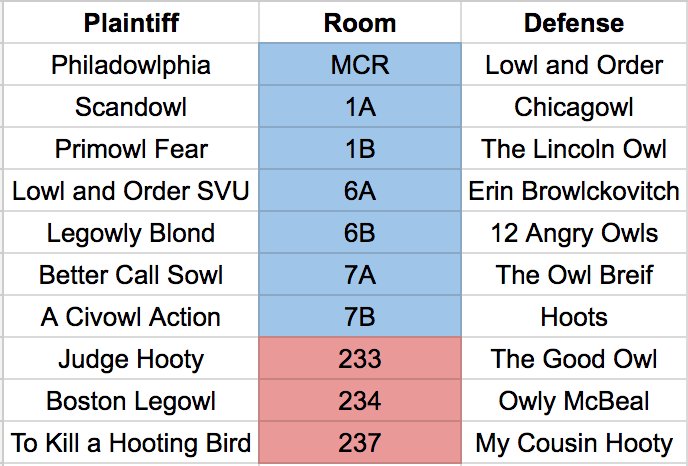 Whoooo's excited for round 2?  Here are your pairings!