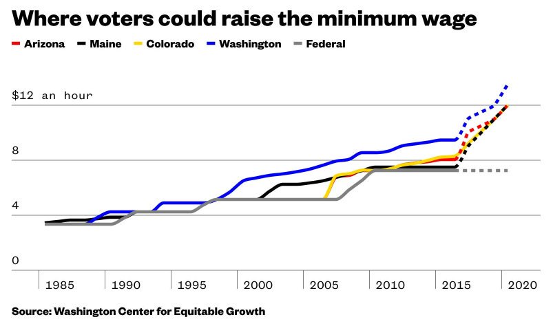 Americans agree on what to do about inequality bit.ly/2fikn9f