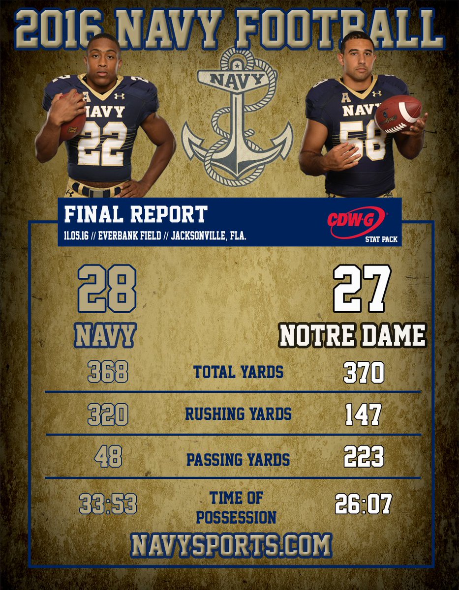 Mids win!  Mids win!!  #NavyFootball defeats the Fighting Irish of Notre Dame, 28-27. <a href="/NavyMutual/">Navy Mutual</a>  #NAVYvsND