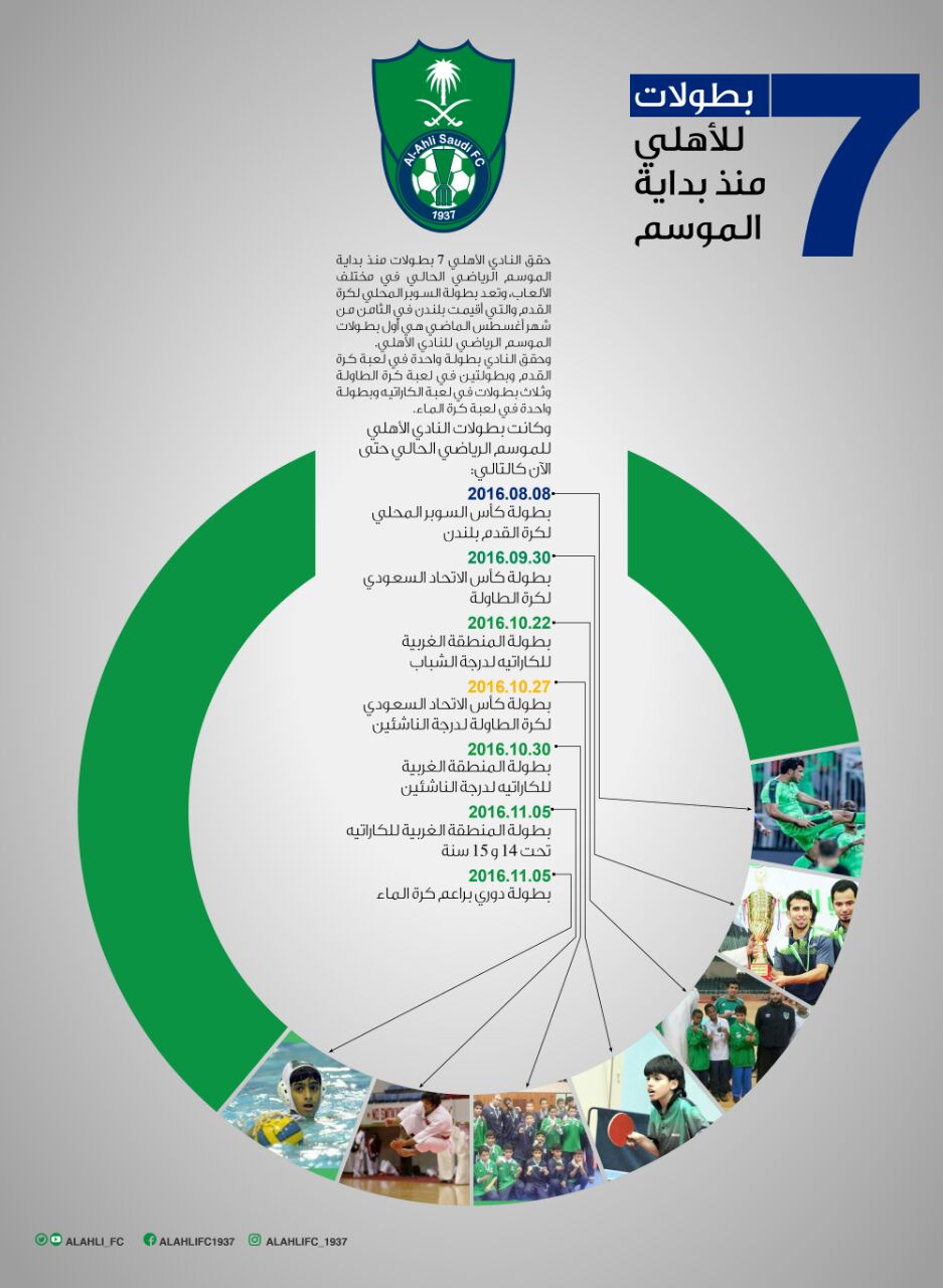 كم عدد بطولات الاهلي