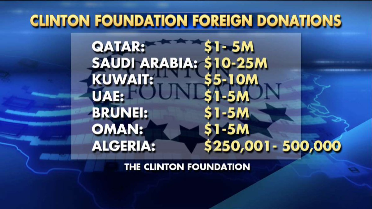 .<a href="/ClintonFdn/">Clinton Foundation</a> foreign donations.
