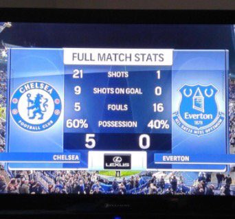 Chelsea_Related's tweet photo. Football porn. https://t.co/OZJGRZKfnK