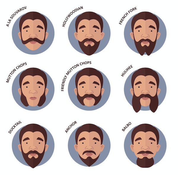 barber_trends's tweet photo. Das Lexikon der Bartformen >>> https://t.co/5Ya0ltHfNQ #bartstil #vollbart #mode #trends #hipster #barber #barbershop https://t.co/HV8j8GBV6x