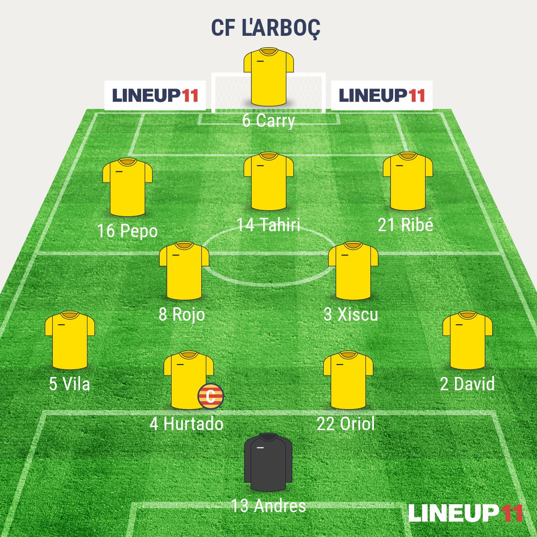 cfarboc's tweet photo. Morell 2-2 @cfarboc, empate que sabe a derrota, seguiremos luchando día a día #3cat3 https://t.co/0VkU01Hsrj