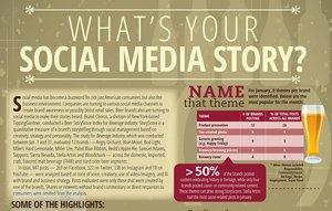 storyscore's tweet photo. Our exclusive Beer Brand StoryScore Index for Beverage Industry. See how 12 brands compare, https://t.co/5dAtt3JZhT https://t.co/R3mAWbaOHy