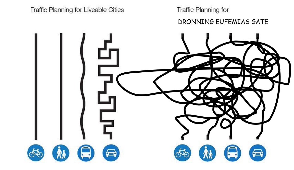 Har fått tak i plantegningene for DRONNING EUFEMIAS GATE. Mistanken min er bekreftet: ALLE SKAL LIDE