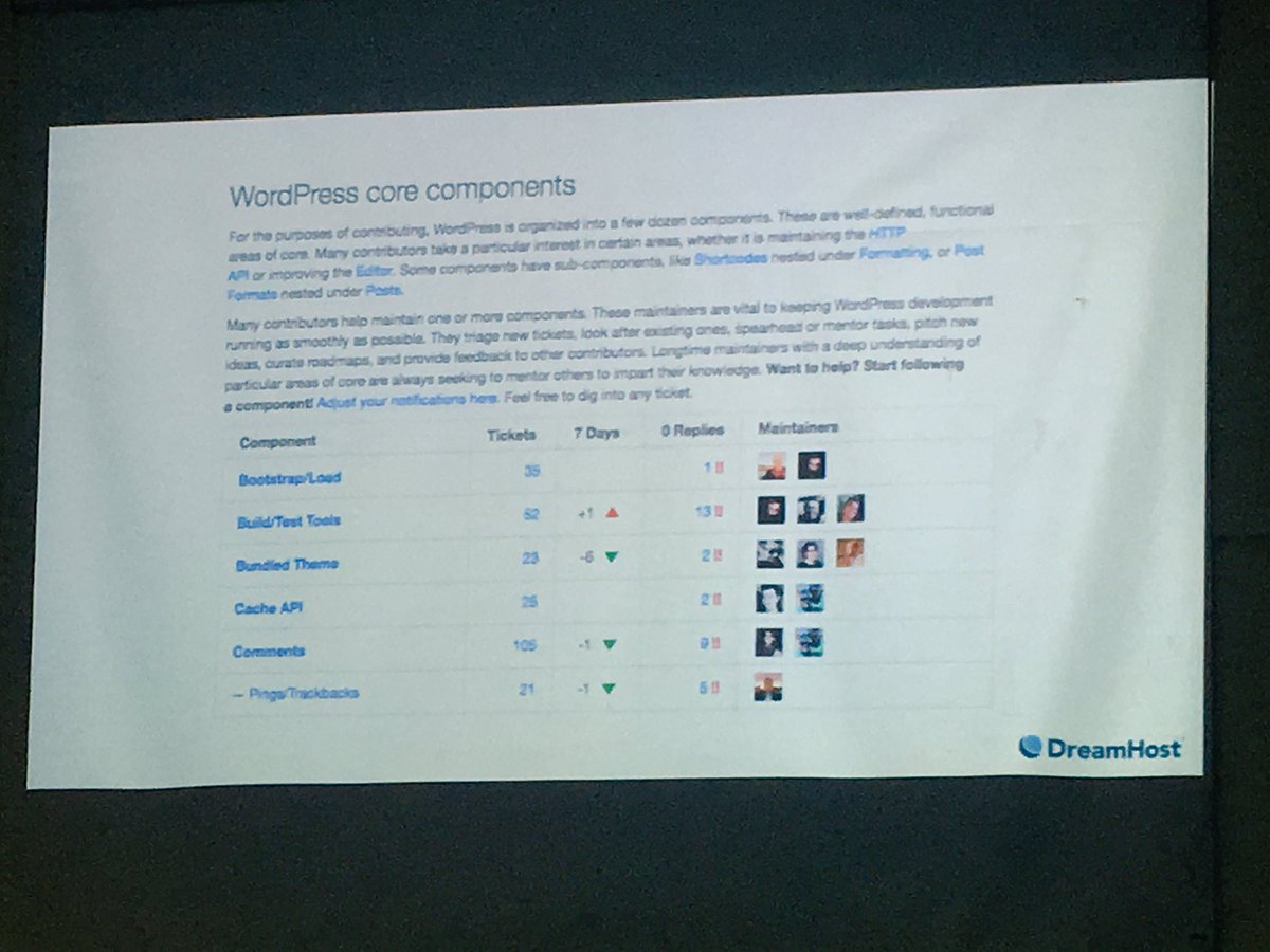 wordcampmde's tweet photo. En https://t.co/xdMdVtLkbu se pude encontrar una página de información de los componentes de WordPress, los mantenedores también @GetSource https://t.co/fTaNGqsyCj