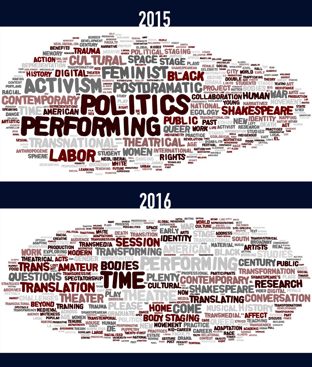 kallewesterling's tweet photo. I created a word cloud of all the panel + paper titles from #astr2015 and #astr2016. They look somewhat different :) https://t.co/uamXWT4zSB