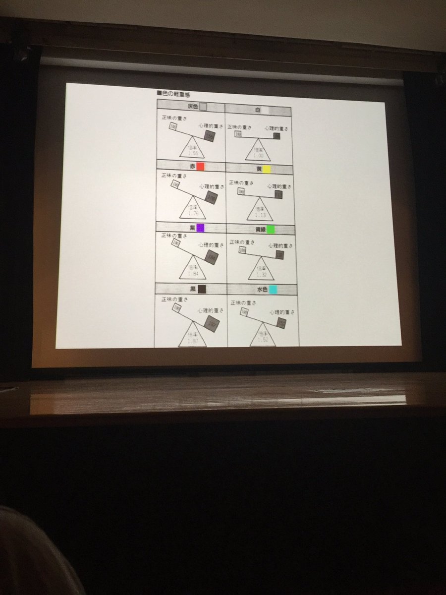 MattMattus's tweet photo. Japanese apply weight to each color. Amazing #ColorGeek #pictoplasma https://t.co/vAHUAQmgWF