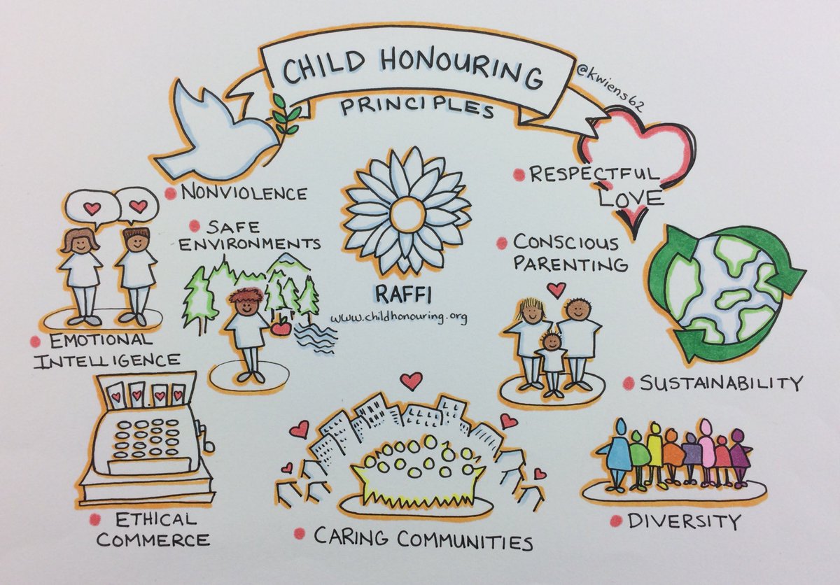 Tonight's fun: #Visual notes of the nine #ChildHonouring principles.

<a href="/Raffi_RC/">Raffi Cavoukian 🇨🇦</a> 
childhonouring.org