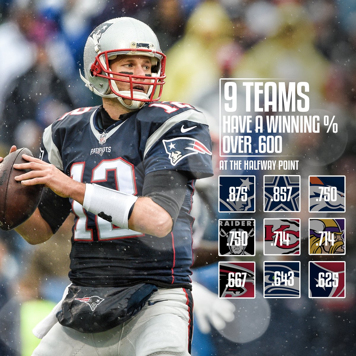 NFL's tweet photo. Who will finish with the best record? https://t.co/YjhVGfMf17