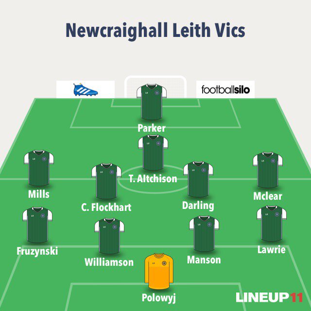 Subs: Tavas, Turnbull