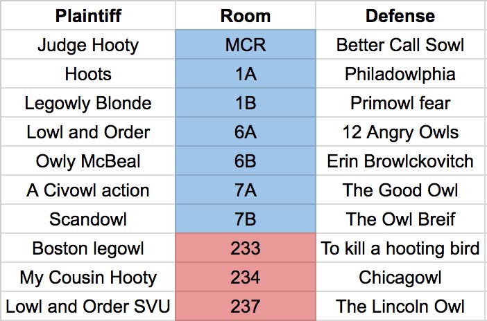Round 3 Pairings!