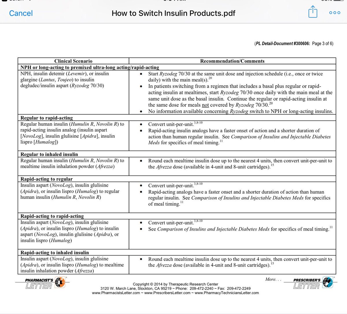 Insulin Comparison Chart Pharmacist Letter