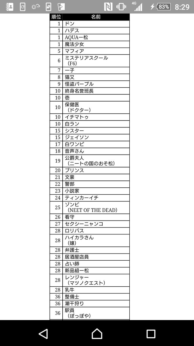 松野一松派生キャラソート Hashtag On Twitter