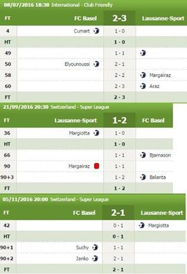 SportFixing's tweet image. #MatchFixing 3 times in a row this year. Basel know how to makes money... 1/2 &amp;amp; 2/1 = $$