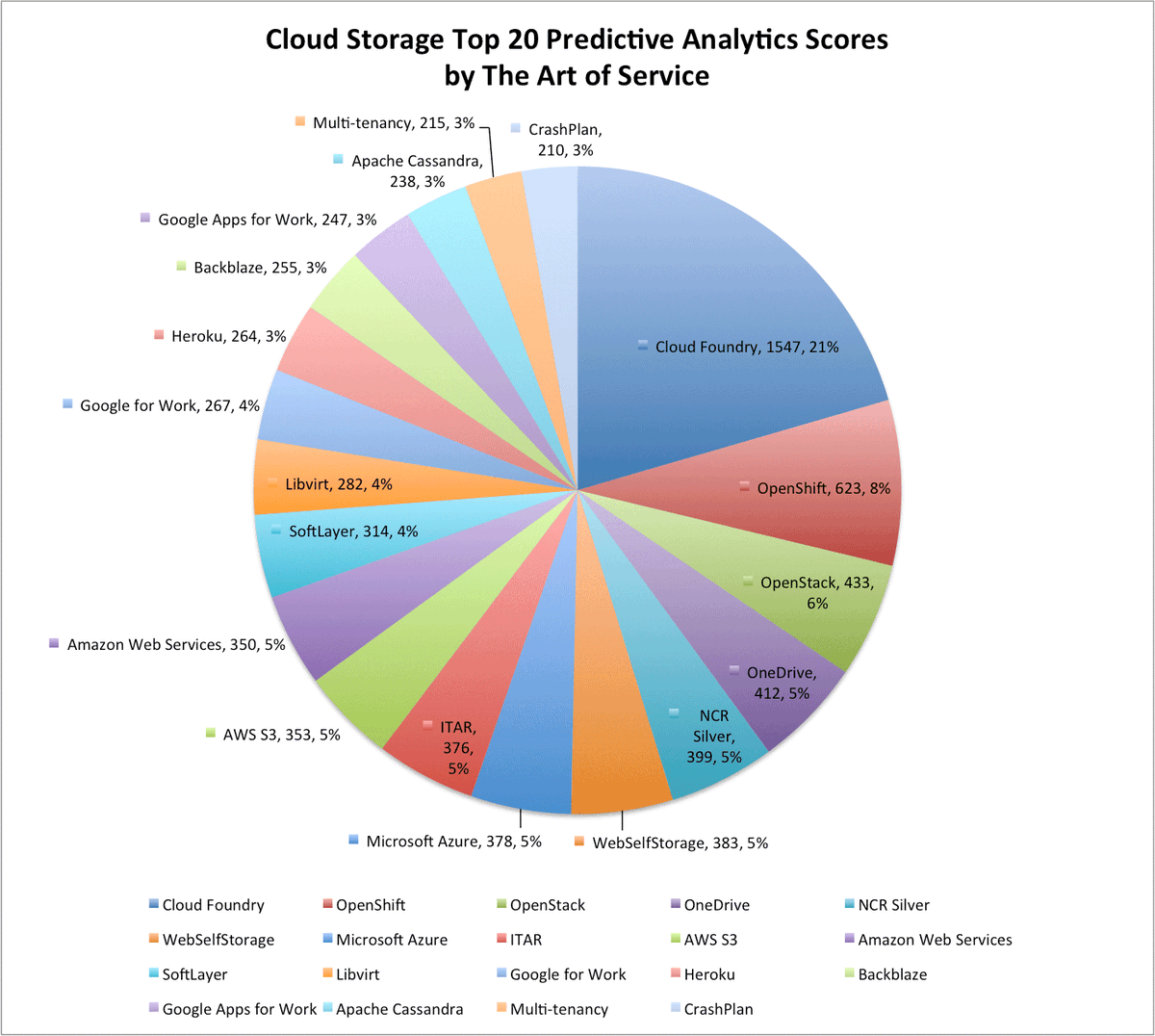 blokdykg's tweet image. buff.ly/2ec1WW3 #CloudStorage #GoogleAppsforWork