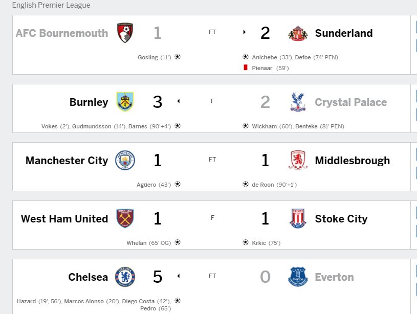 عاطفي سواء المصبوب مقياس ملحوظ resultados de la league inglesa -