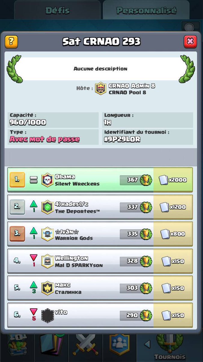 SilentWreckers's tweet photo. Un 7ème tournoi CRNAO remporté par le joueur @leosoupraya 🎉 Une performance des plus IMPRESSIONNANTES ! 👏🏻 https://t.co/qac9qHpT8O
