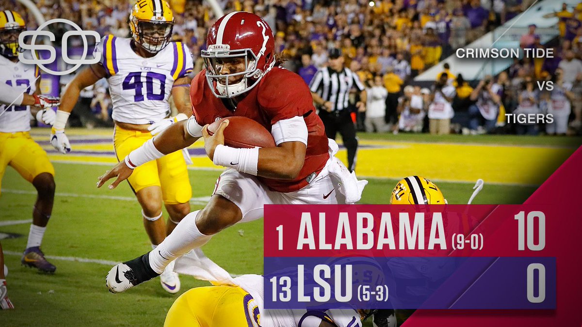 SportsCenter's tweet photo. ROLL TIDE!

Alabama wins its 6th-straight game over LSU and 13th-consecutive against an AP-ranked opponent to remain unbeaten. https://t.co/2YrdCAvP9R