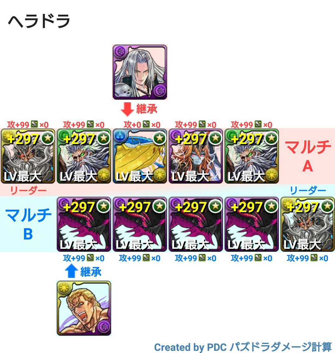 宮八 ヘラドラレーダーげっとしたからパーティ思案 スキブ19 1階はディオスセフィロスで突破 2階はマシンゼウス 2マシンヘラで30 は切る マシンゼウスのヘイストをb側にかければ スキブ21でサウザー貯まるから Aからの緑花火からサウザーで 確定七コンボ