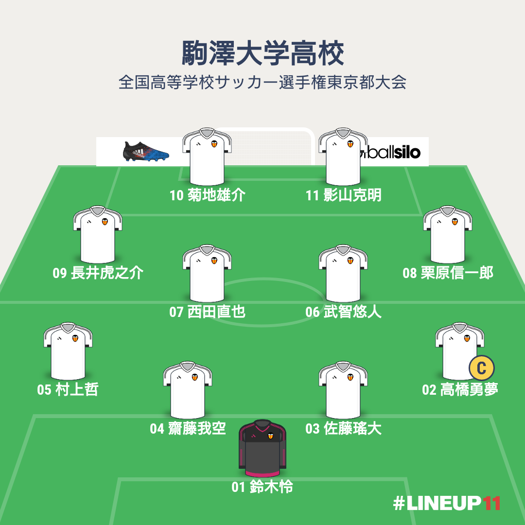 月光ながら 在 Twitter 上 全国高等学校サッカー選手権 東京都大会 ブロックb準決勝 駒澤大学高校vs東京朝鮮高校 両チームのスタメン T Co Ozjxm1oaug Twitter