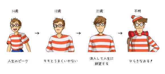 子供から大人になるにつれて大事なものを失っていく例がこちらｗｗｗ
