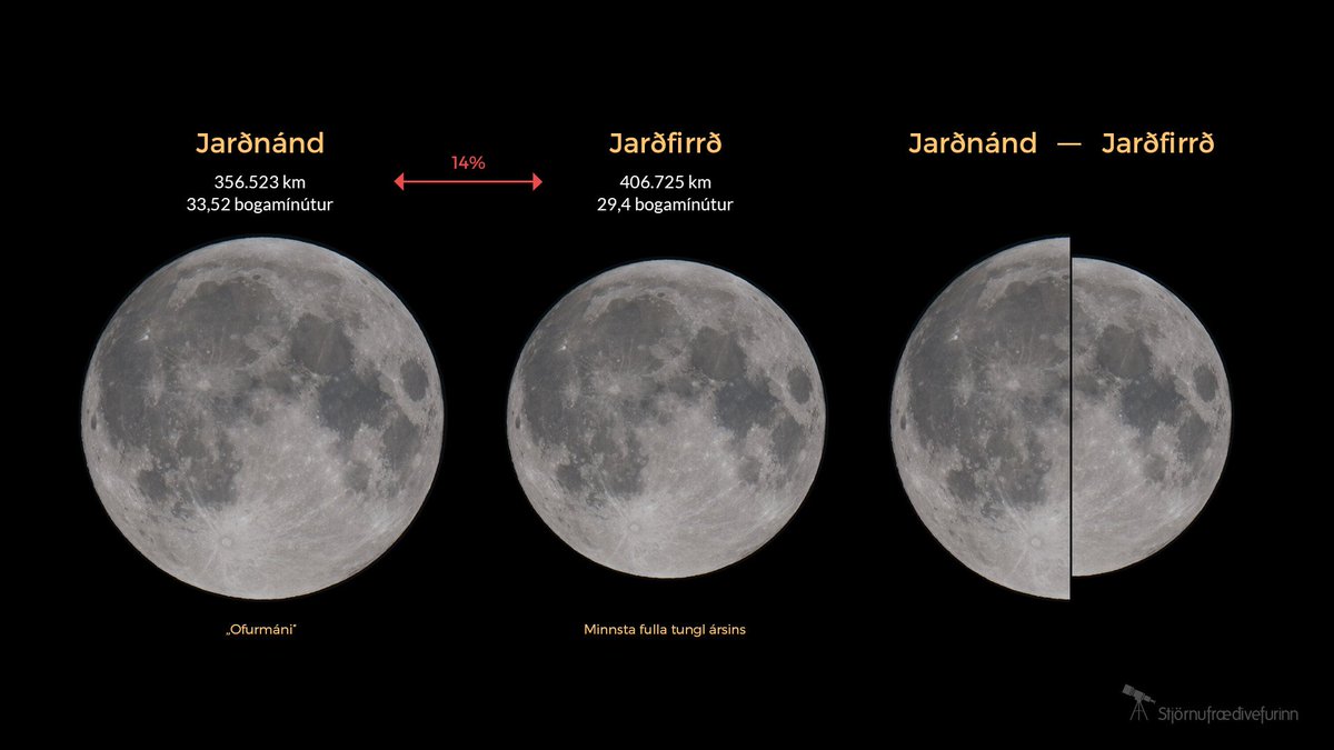 Munurinn á „ofurmána“ og minnsta fulla tungli ársins. Sjáið hvað hann er mikið ofur! 🙄