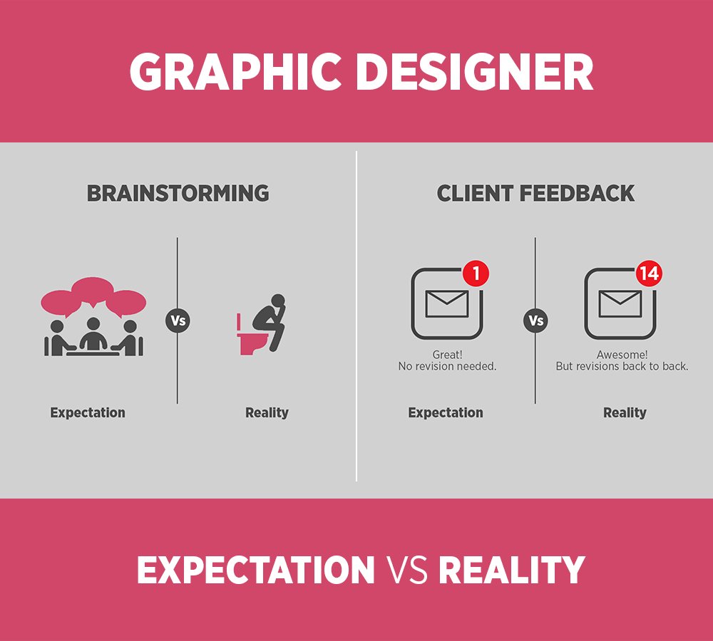 CGfrogOfficial's tweet image. Graphic Designer - Expectation Vs Reality
» bit.ly/2ftTVrX
 #DesignExpectations #DesignHumor #DesignerProblems