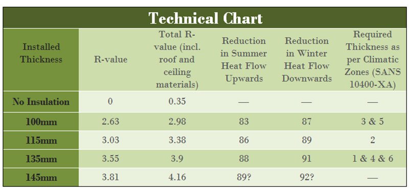 Thermguard Guardtherm Twitter