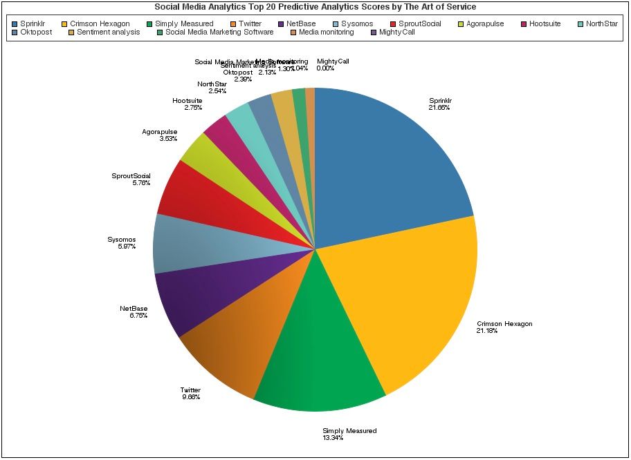 Content_Managem's tweet image. buff.ly/2f38BBL #SocialMediaAnalytics #SocialNetworkingSoftware