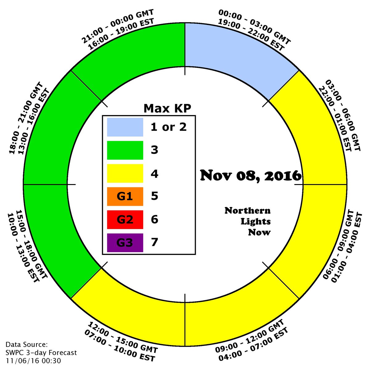 Monitoreo de la Actividad Solar 2016 - Página 7 CwkksEMXAAEbJDe