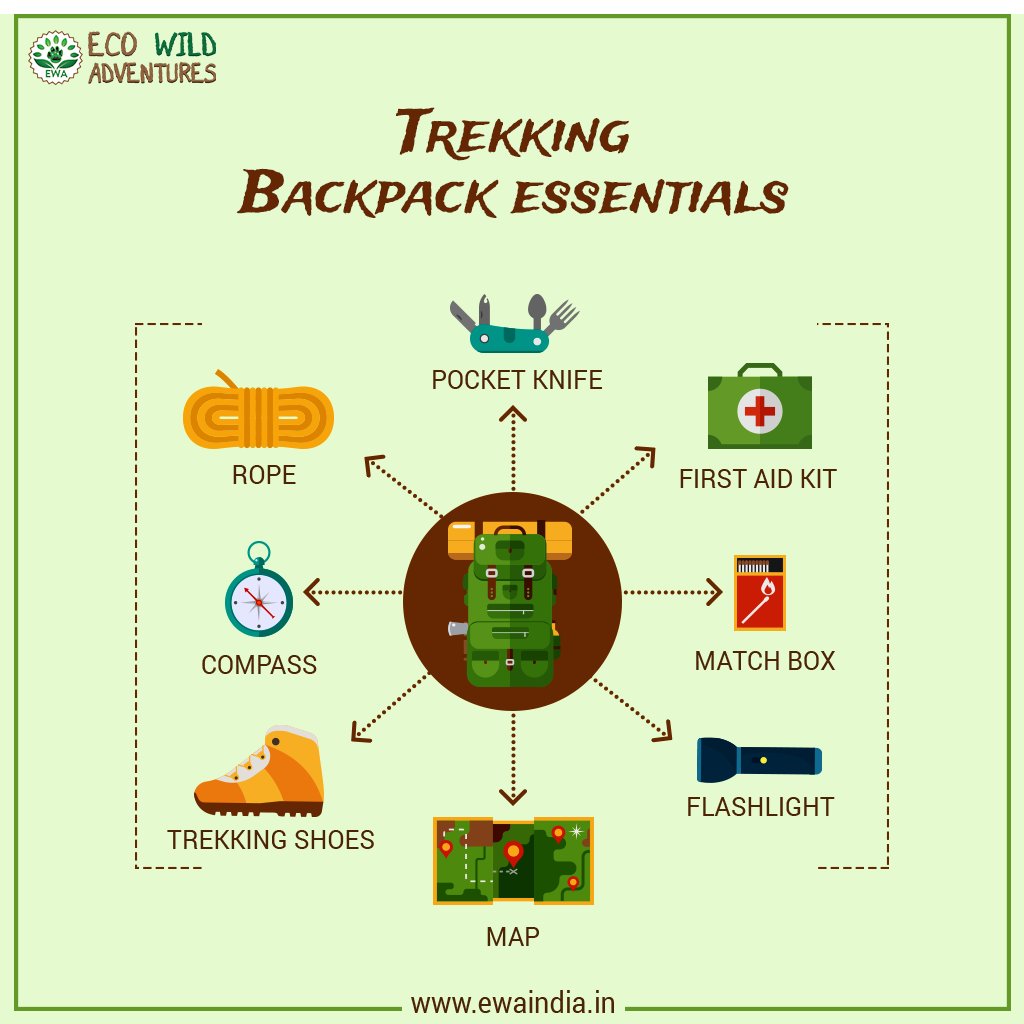ewaindia's tweet photo. Next time when you pack your bag for a #Trek, don't forget to keep these #TrekkingEssentials with you. | https://t.co/i76OaWzcUR https://t.co/0J4IB8nMue