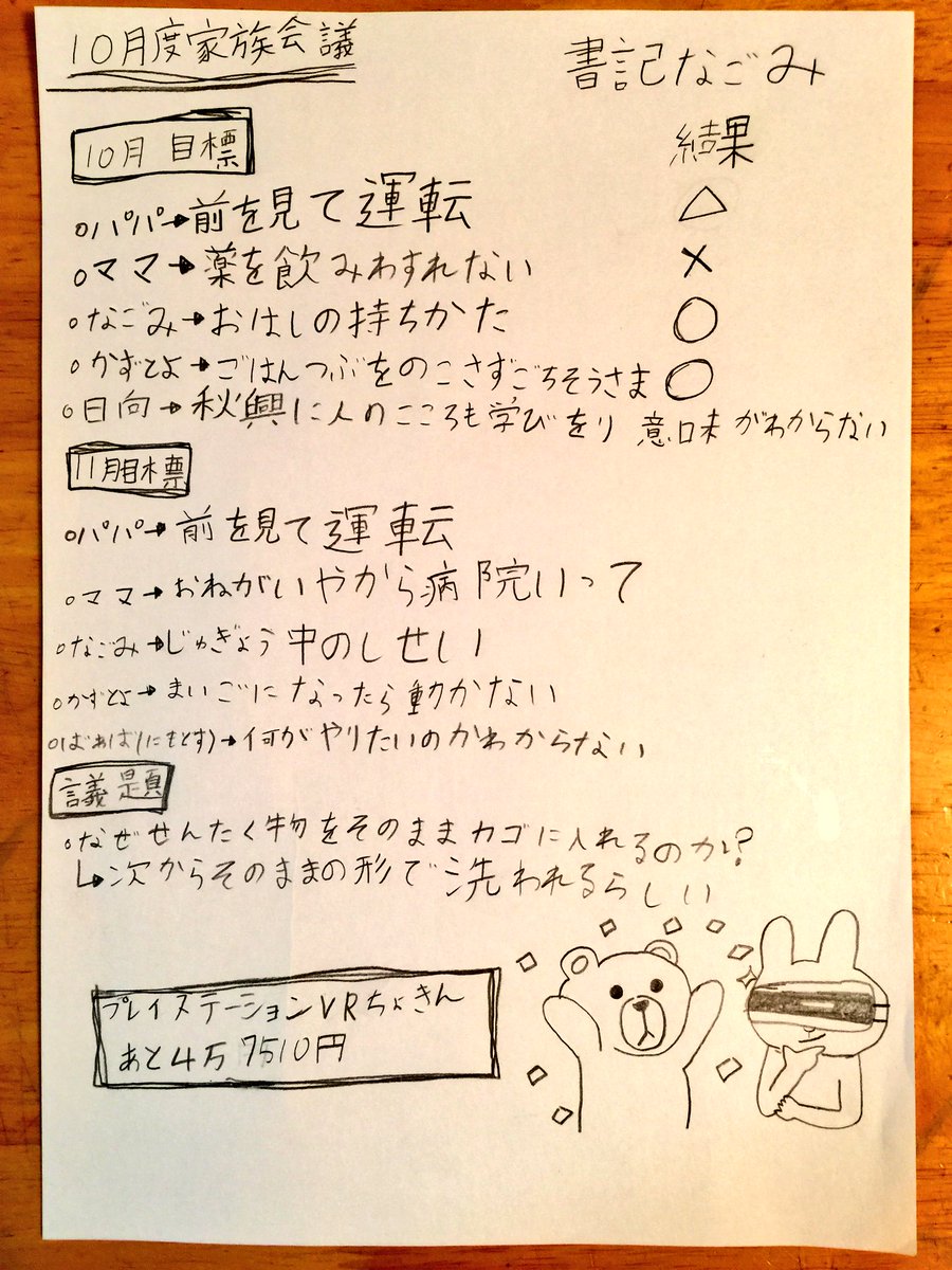 家族会議の議事録まとめ 家族会議の議事録まとめ