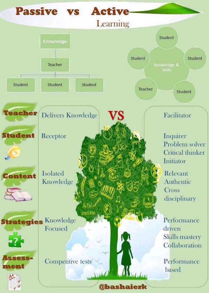 ijukes's tweet image. Passive vs Active Learning...tx @baisaierk