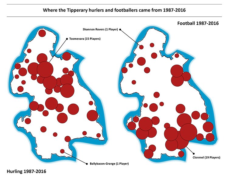 sixtwofourtwo's tweet image. #Tipperary player analysis: 'If anything was possible what @TipperaryGAA would you build?' Don't miss 30-year study: tipperarystar.ie/news/sport/222…