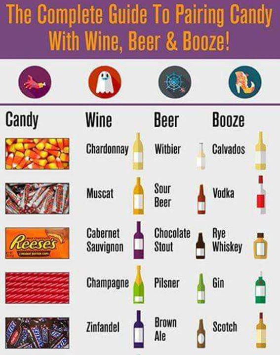 Now you know what to do with all the Halloween candy thanks to Citygate Wine and Spirits <a href="/CityGateWine/">CityGate</a>