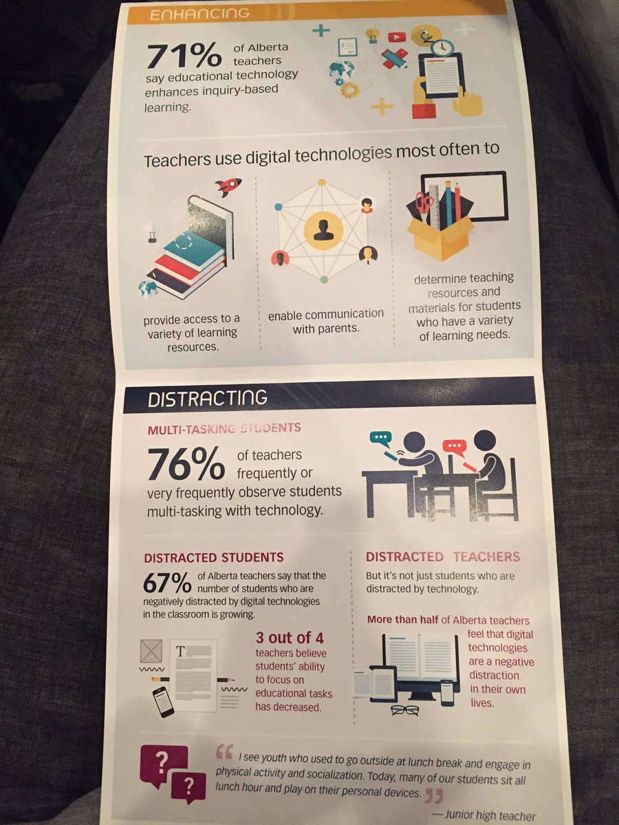 AlishaReil's tweet photo. Very interesting talk from keynote @philmcrae at #ecec2016. Read these articles: https://t.co/Z1i453Hr3f #bringbackplay @albertateachers https://t.co/ZyuymxCKS9